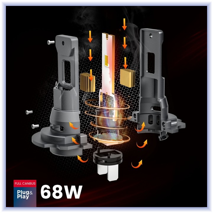 LED žárovky Série F25 PRO Full Canbus 12V 24V